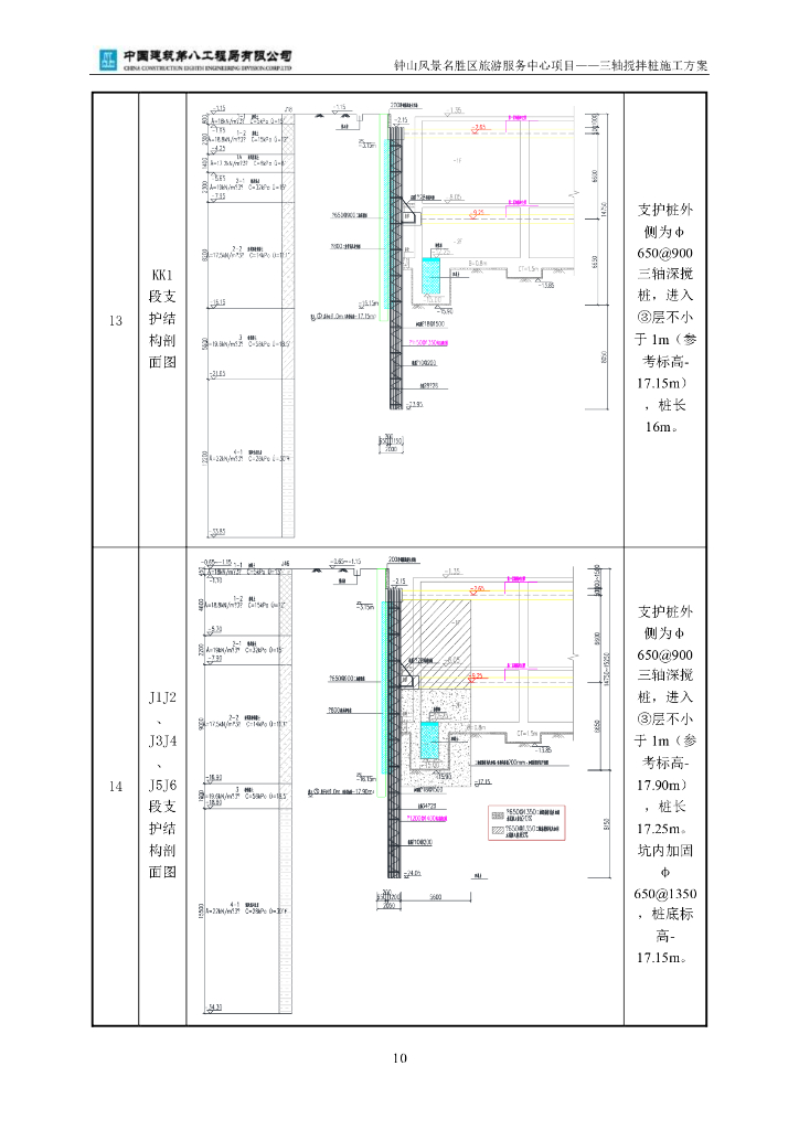 旅游服务中心三轴搅拌桩施工方案2019_第10页