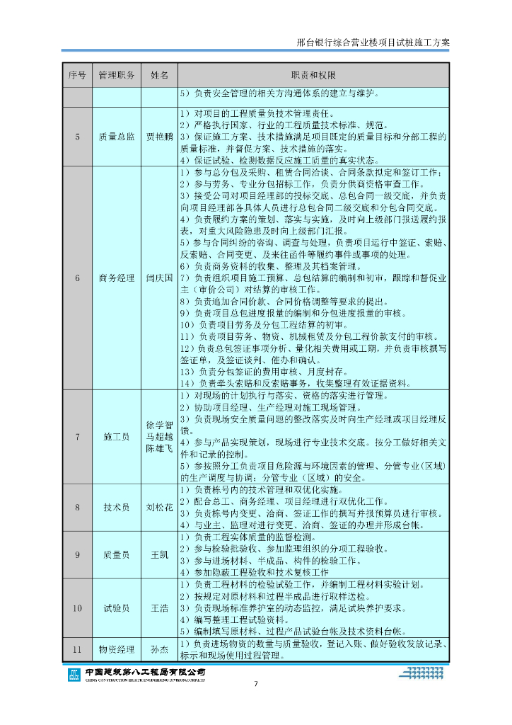 [河北]银行营业楼桩基项目试桩施工方案2020_第10页