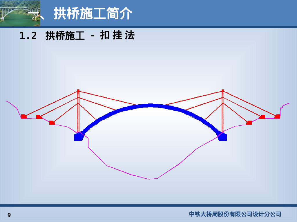 【中铁】桥梁缆索吊机与拱桥施工讲义146张PPT_第9页