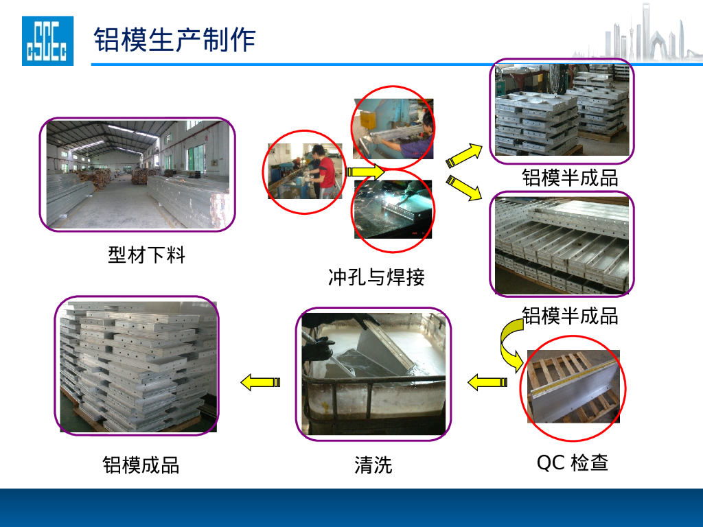 铝模施工工艺详解（64P）_第8页