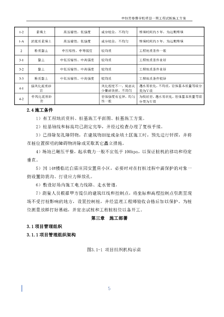 [安徽]学校项目试桩方案2019_第6页