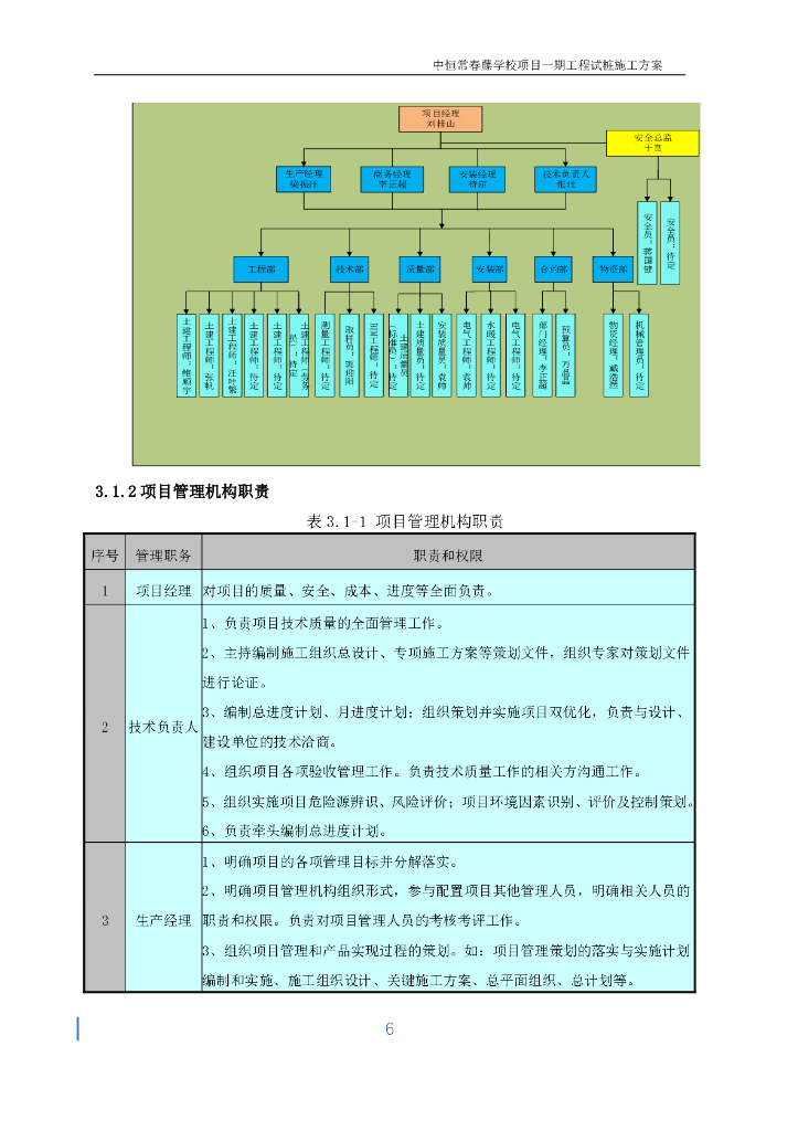 [安徽]学校项目试桩方案2019_第7页