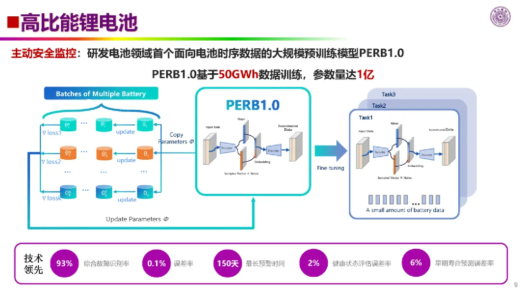欧阳明高：面向新质生产力的前沿科技展望：新能源_第9页