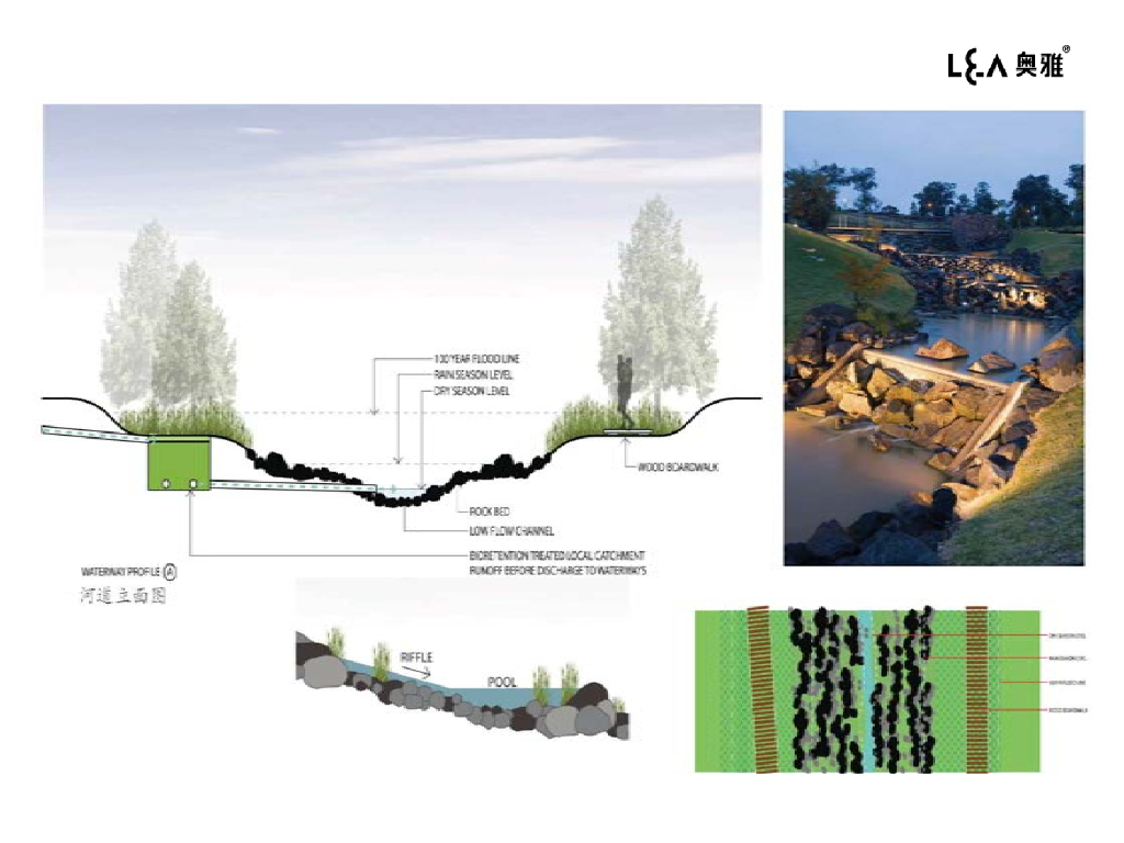 海绵城市与海绵城市之后178P_第7页