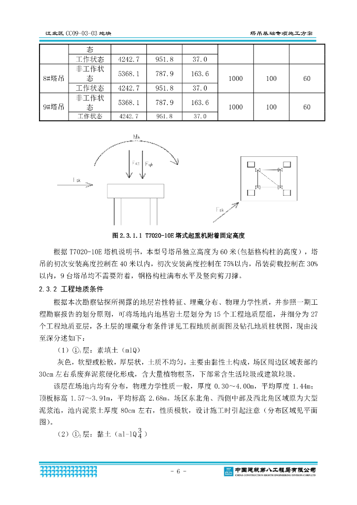 [浙江]住宅建筑塔吊基础施工方案（2020,89P）_第10页