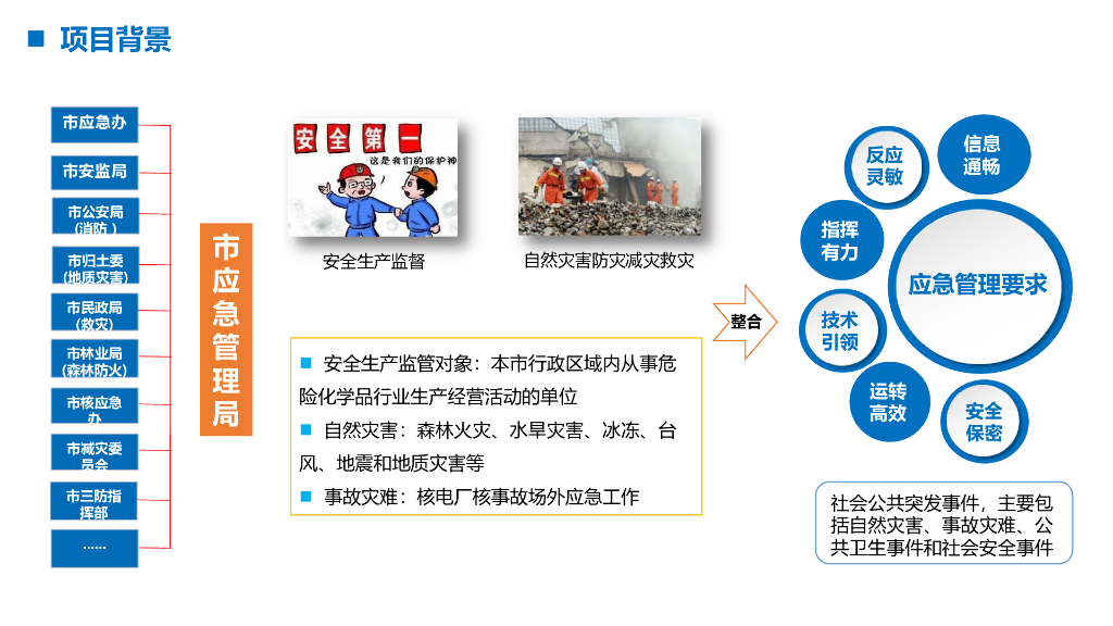 智慧应急平台解决方案_第4页