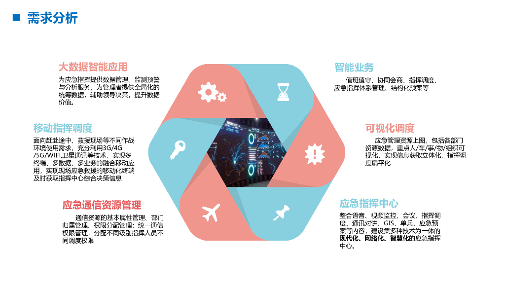 智慧应急平台解决方案_第6页