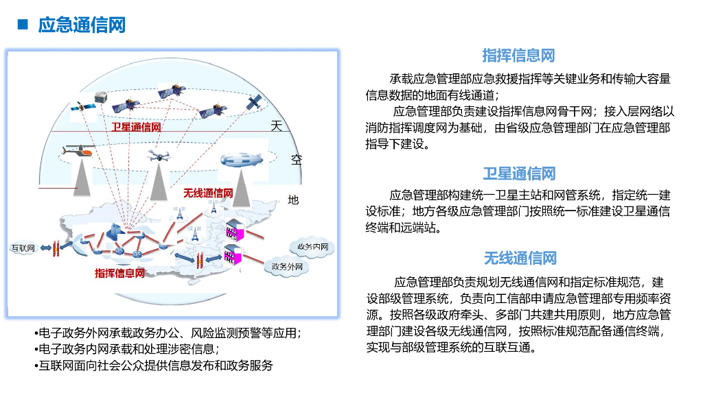 智慧应急平台解决方案_第7页