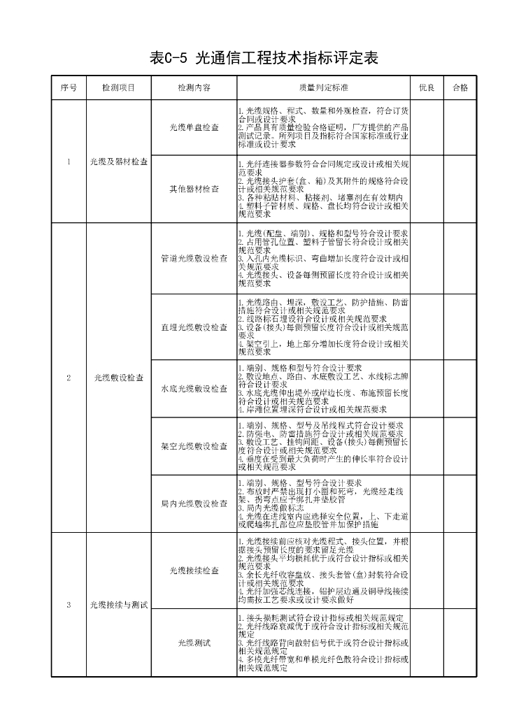 水利系统通信工程质量评定规程24P_第10页
