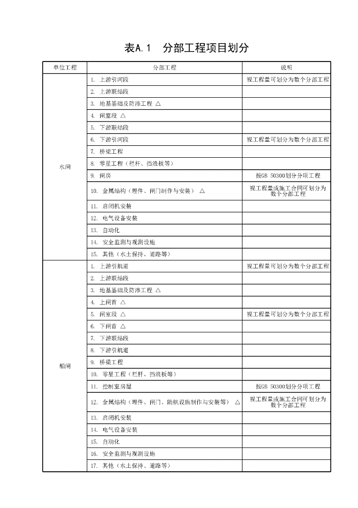 江苏省水利工程施工质量检验与评定规范363P