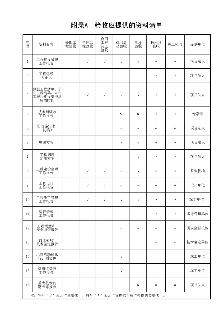 水利水电建设工程验收规程56P