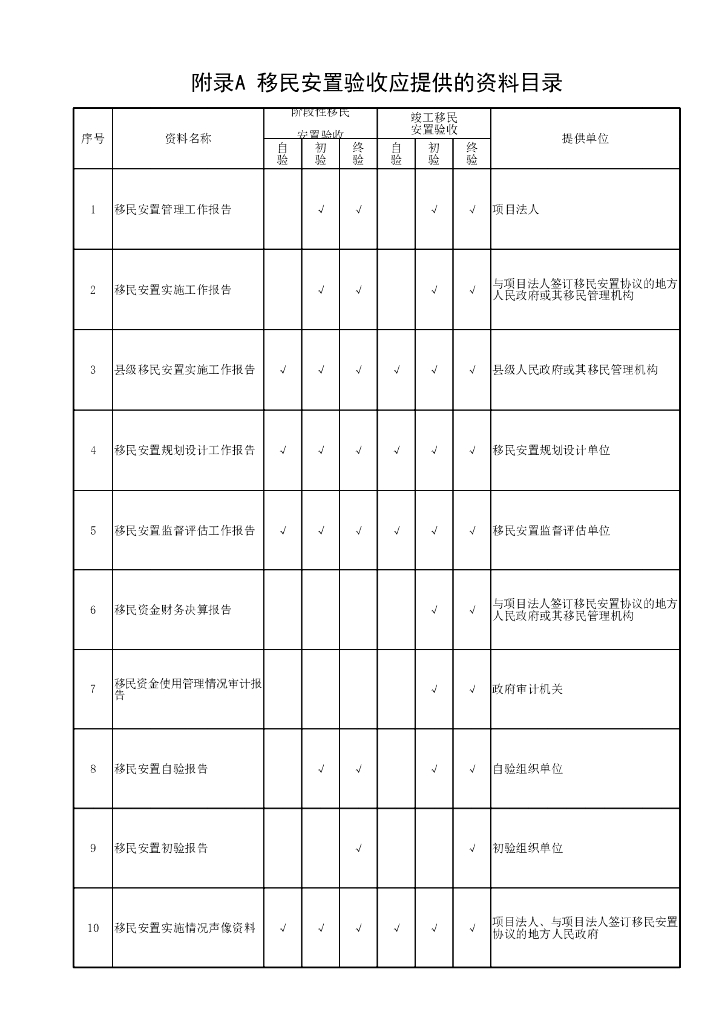 水利水电工程移民安置验收规程23P