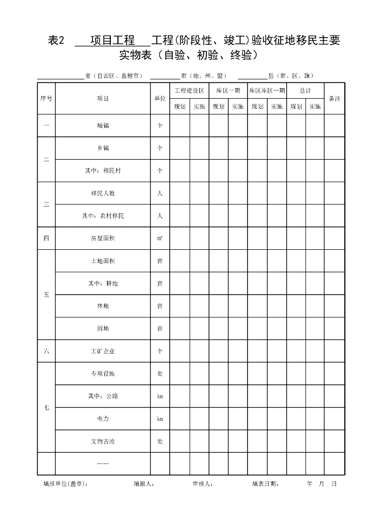 水利水电工程移民安置验收规程23P_第9页