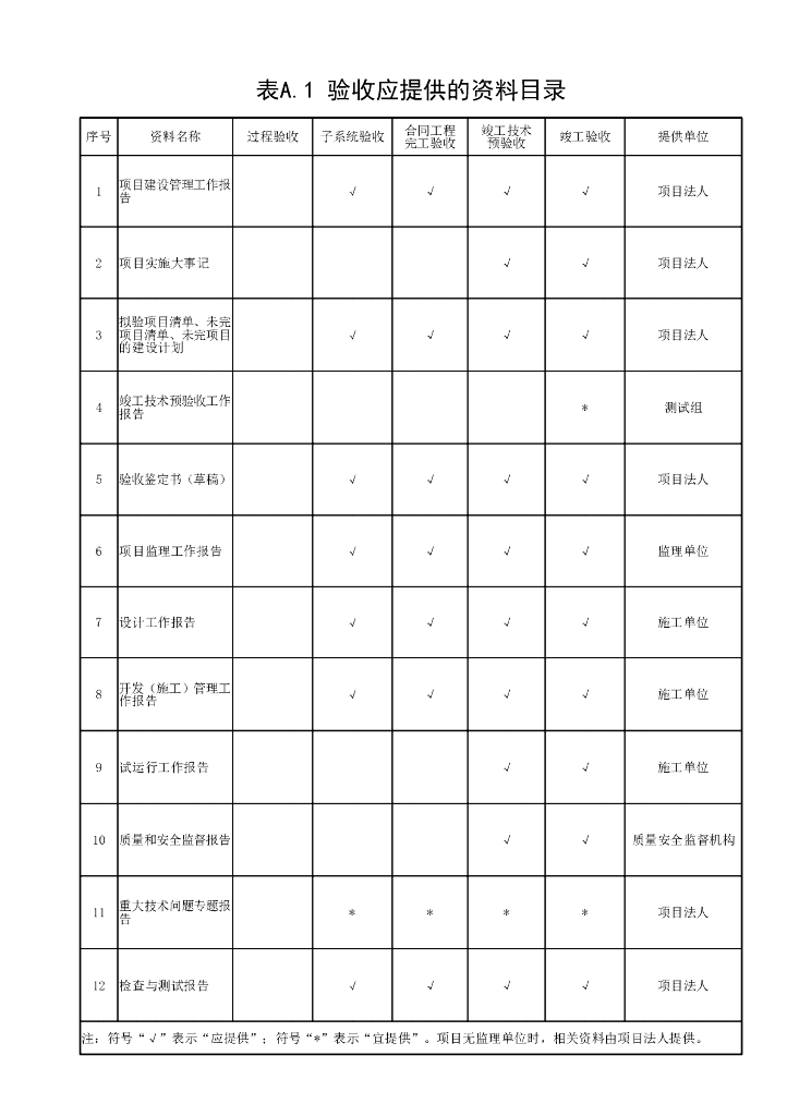 水利水电工程信息化项目验收规范32P