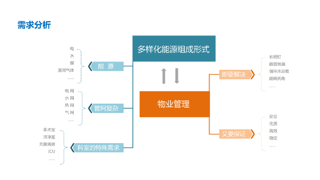 医院碳中和数字化孪生解决方案_第9页