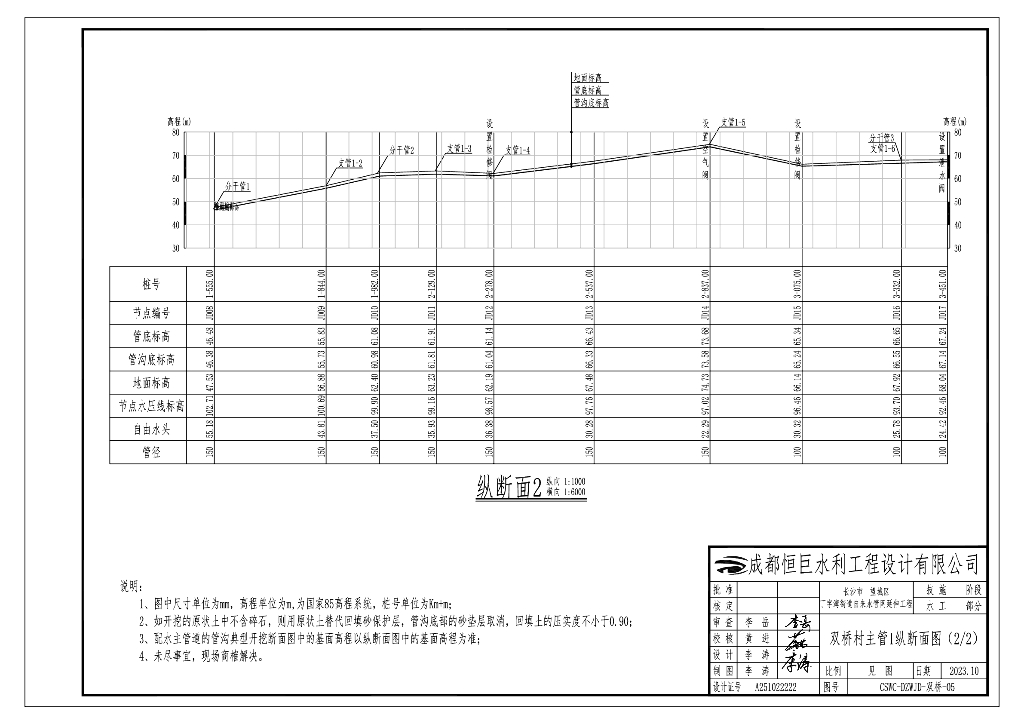 街道自来水管网延伸工程技施图纸2023_第9页