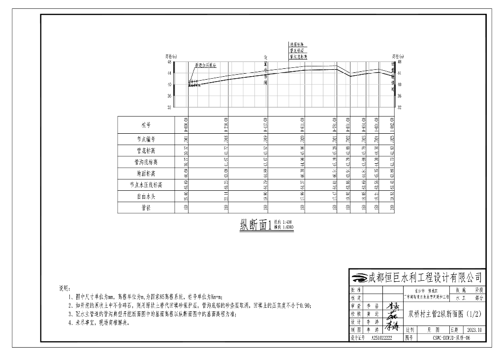 街道自来水管网延伸工程技施图纸2023_第10页