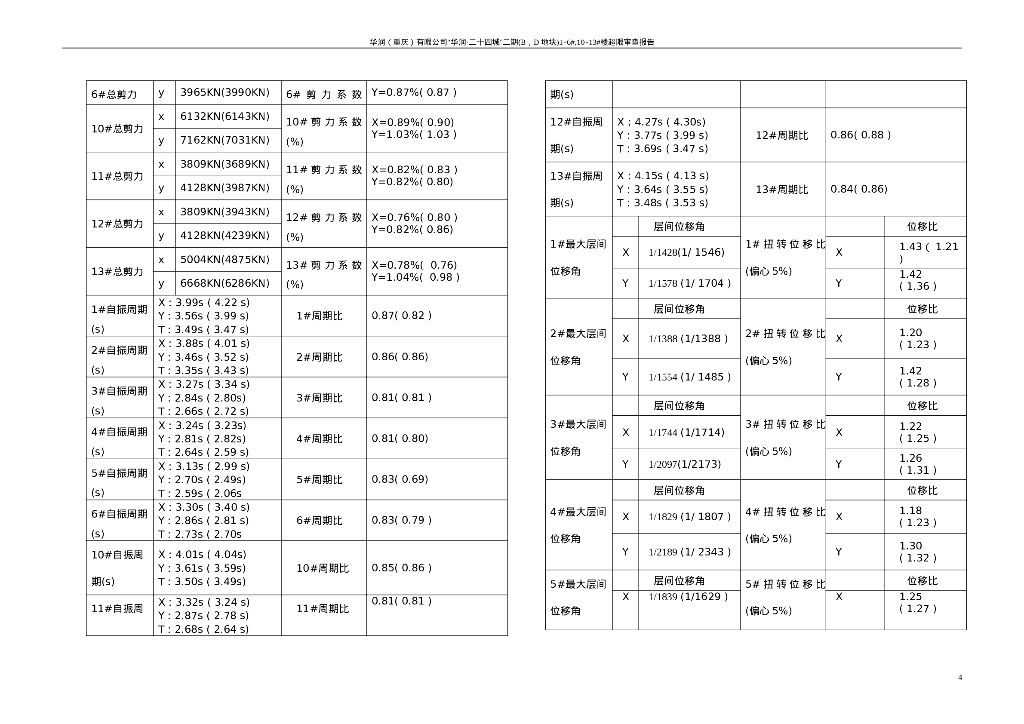[重庆]住宅结构超限可行性论证报告（53P）_第6页