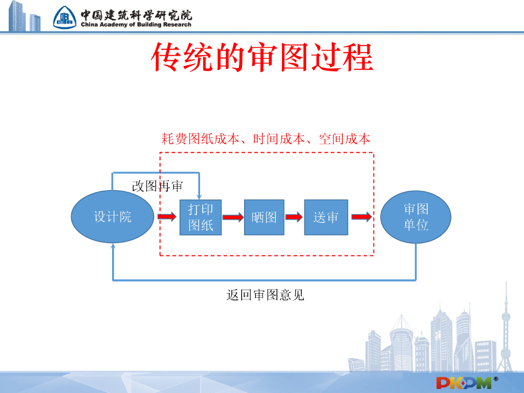 PKPM智能施工图审查平台（30P）_第6页