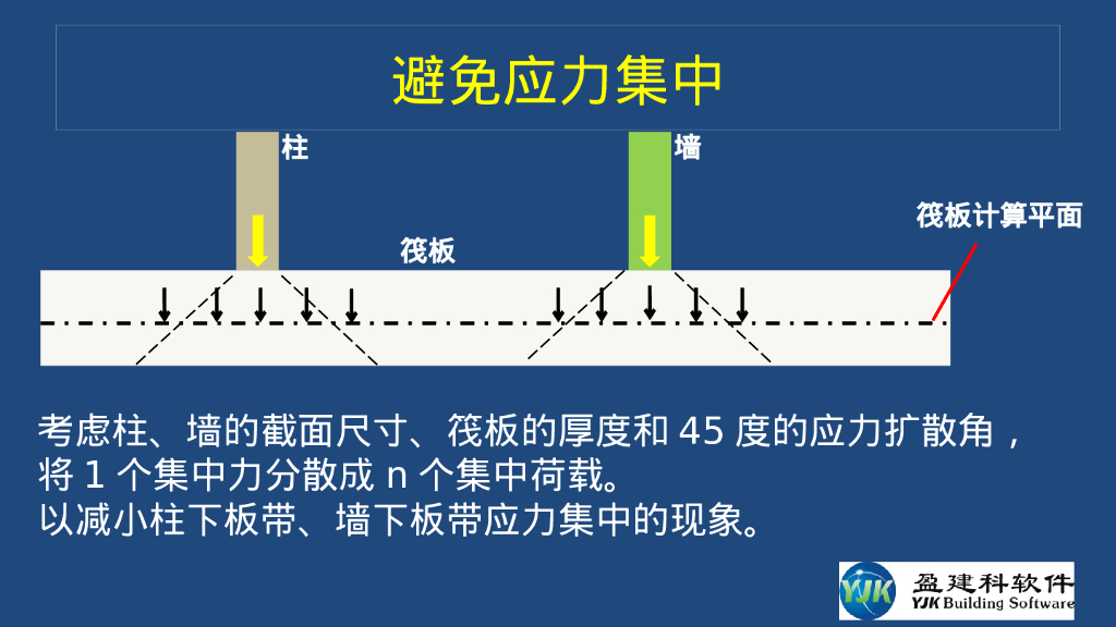 YJK盈建科基础设计及接口（224P）_第8页