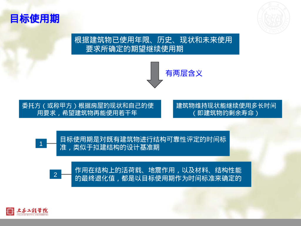 结构全寿命维护之既有结构可靠性评定163P_第7页