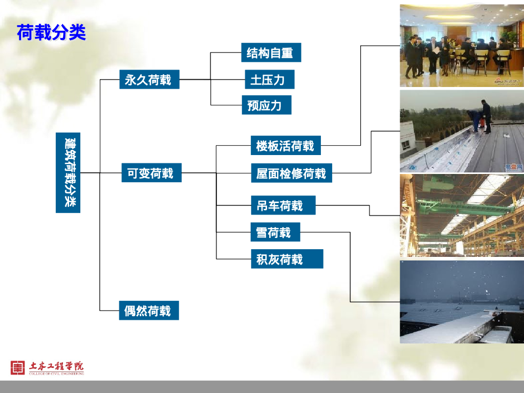 结构全寿命维护之既有结构可靠性评定163P_第9页