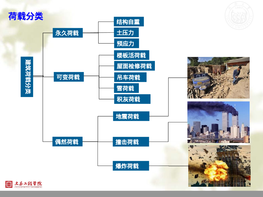 结构全寿命维护之既有结构可靠性评定163P_第10页
