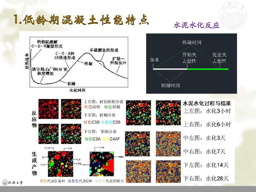 施工阶段早龄期混凝土的力学性能和裂缝控制_第7页