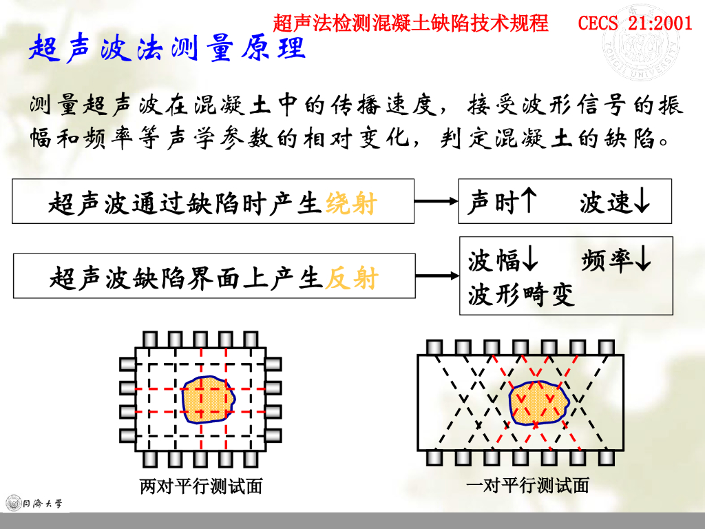 既有结构可靠性检测与监测第二部分（104P）_第10页