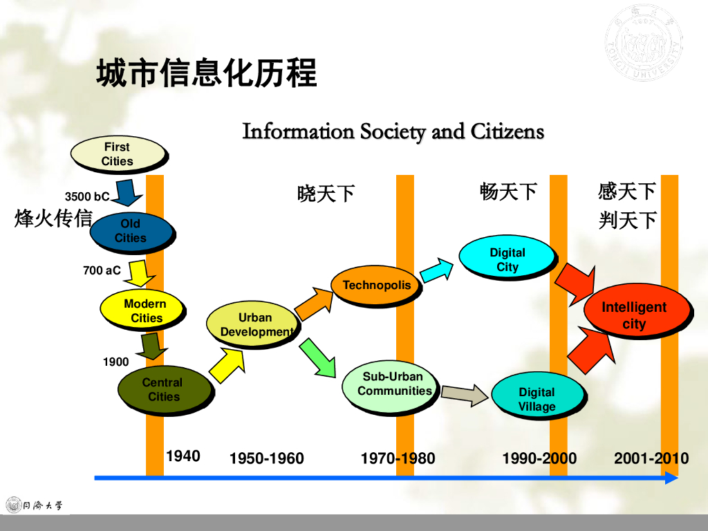 结构全寿命维护之结构安全长期监测（60P）_第7页