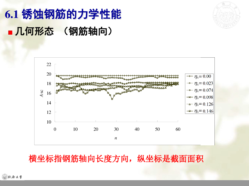 环境作用下结构受力性能的退化（52P）_第8页