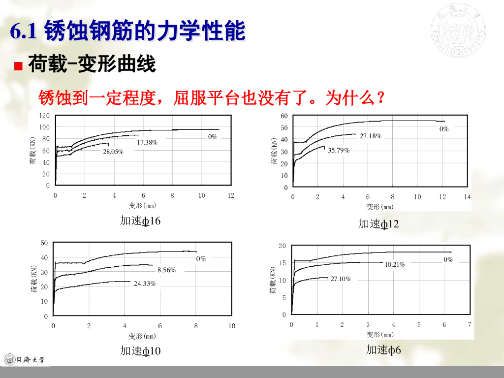 环境作用下结构受力性能的退化（52P）_第10页