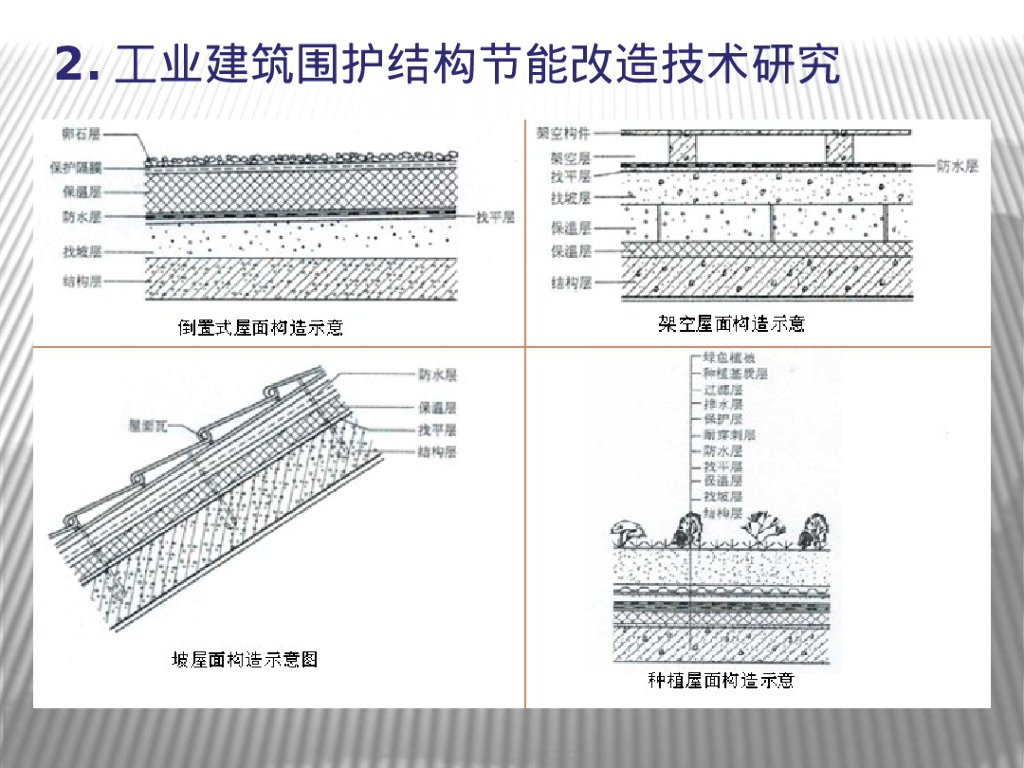 基于工业建筑特点围护结构节能改造技术_第9页