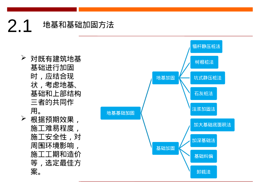 城市更新中结构加固改造专题研究(PPT,34P)_第9页