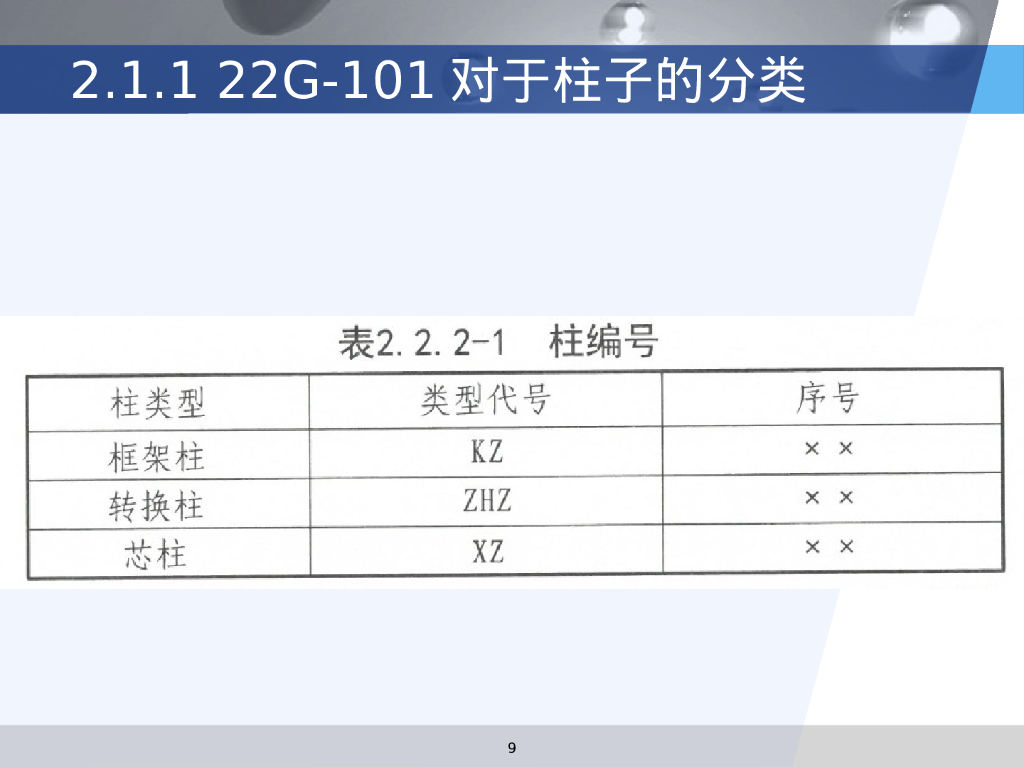 22G101柱平法识图与钢筋计算（117P）_第9页