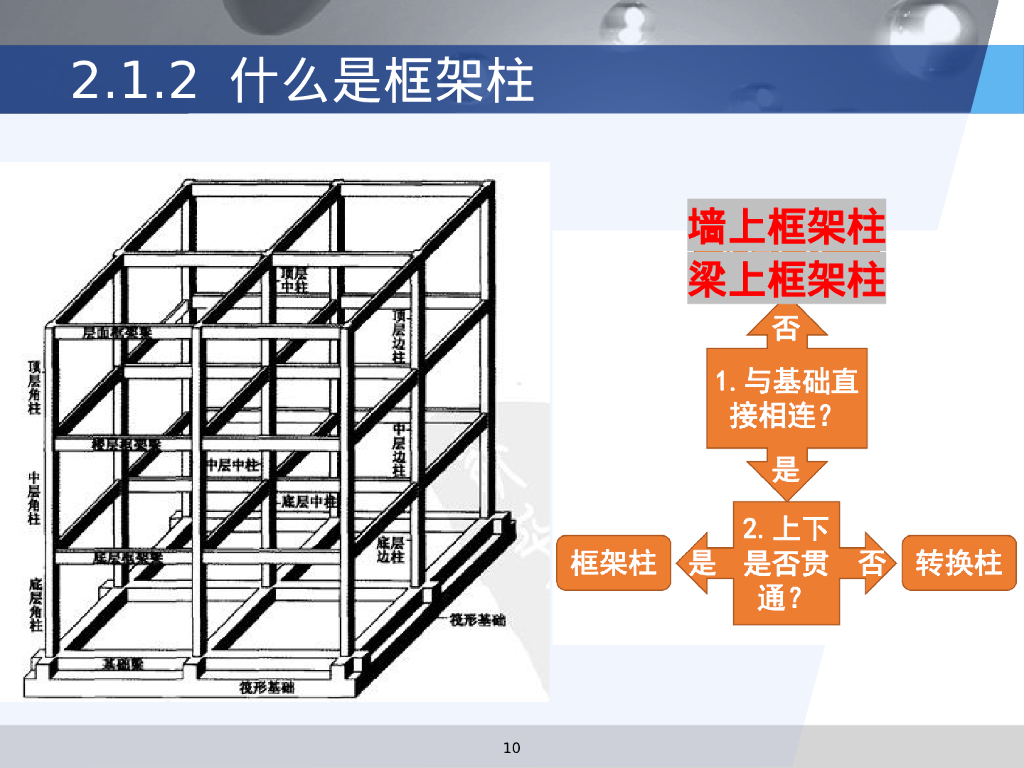 22G101柱平法识图与钢筋计算（117P）_第10页