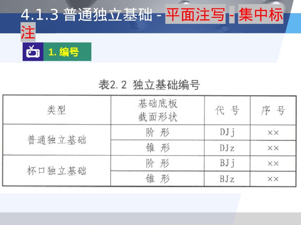 22G101基础平法识图与钢筋计算（161P）_第10页