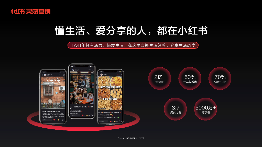 小红书灵感营销：捕捉消费新趋势-实现产品与用户的“双向奔赴”_第2页