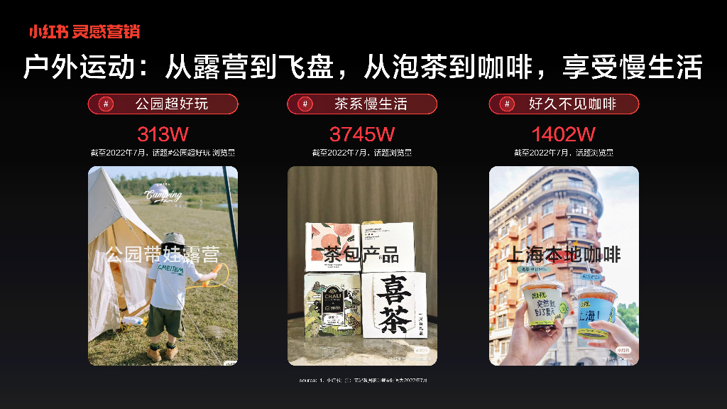 小红书灵感营销：捕捉消费新趋势-实现产品与用户的“双向奔赴”_第9页