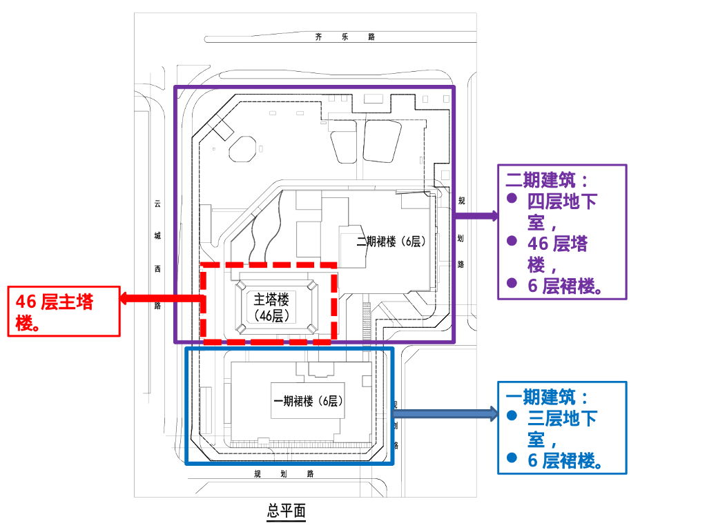 广州白云绿地金融中心结构设计（139P）_第6页