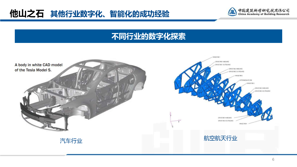 建筑业的数字化探索与实践（2023，64P）_第6页