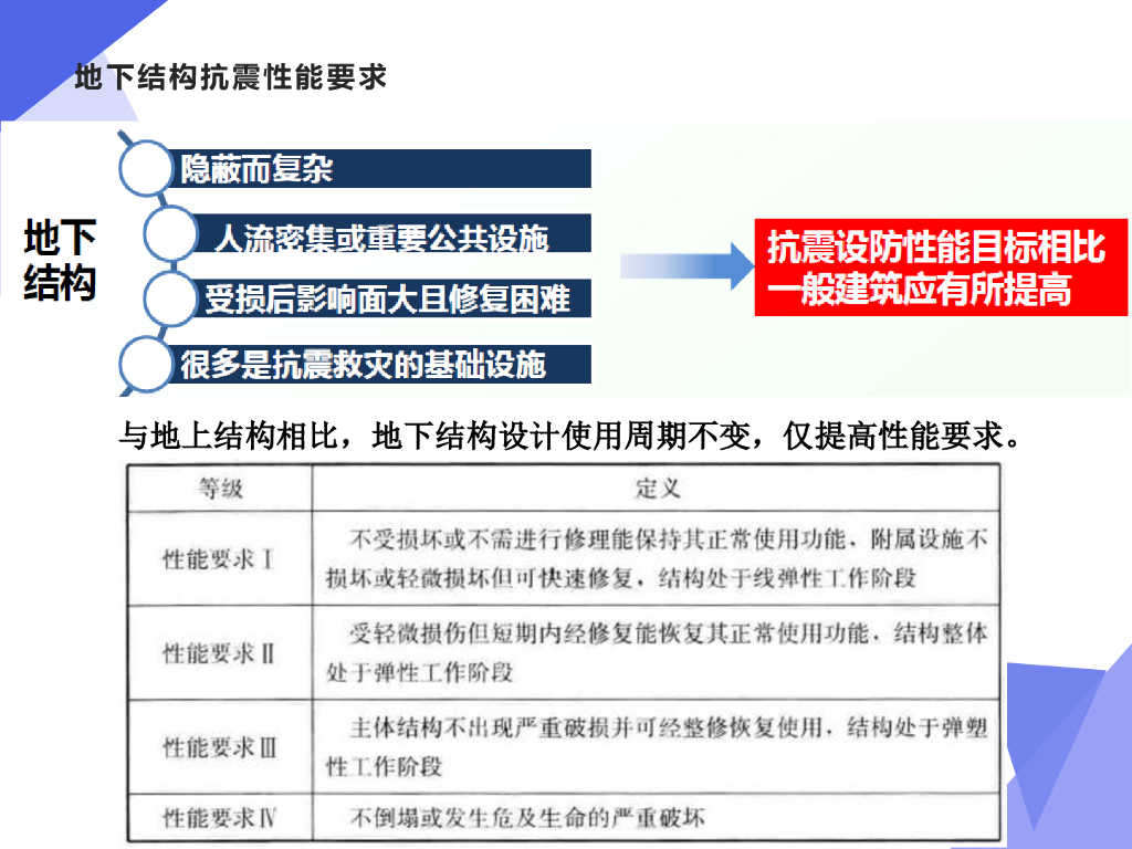 地下结构抗震解析(52P)_第6页