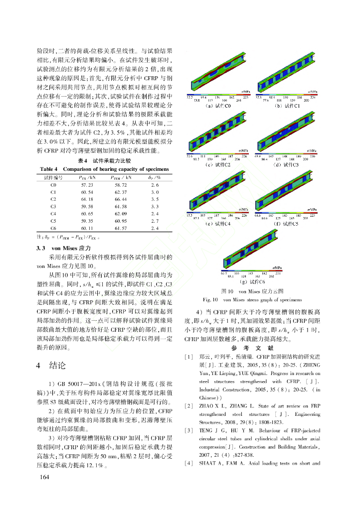 加固冷弯薄壁槽钢短柱偏心受压承载力试验_第6页