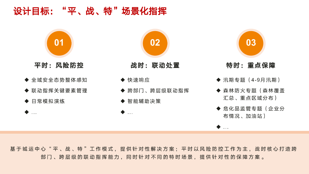 智慧应急指挥场景设计方案_第3页