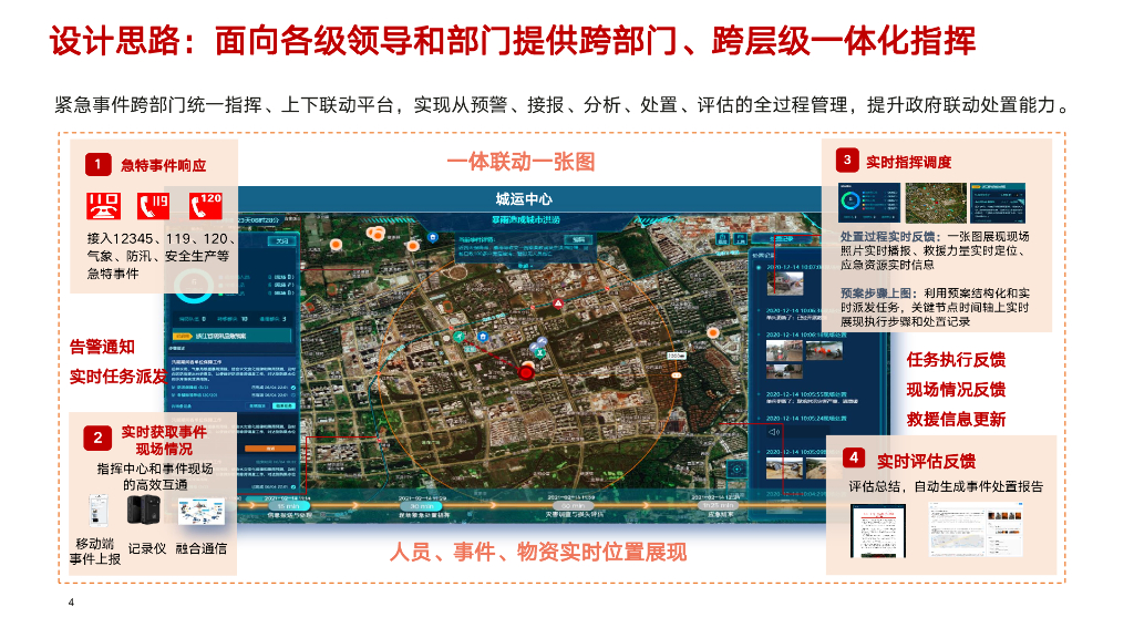 智慧应急指挥场景设计方案_第4页
