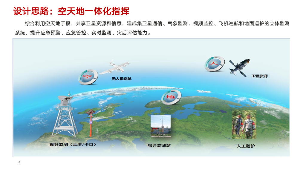 智慧应急指挥场景设计方案_第5页