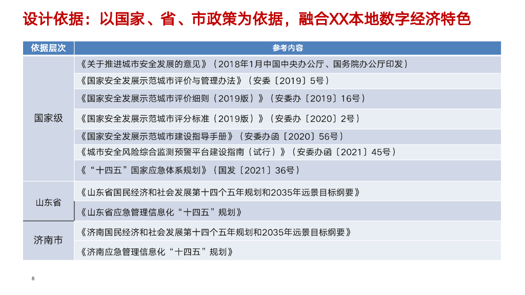 智慧应急指挥场景设计方案_第8页