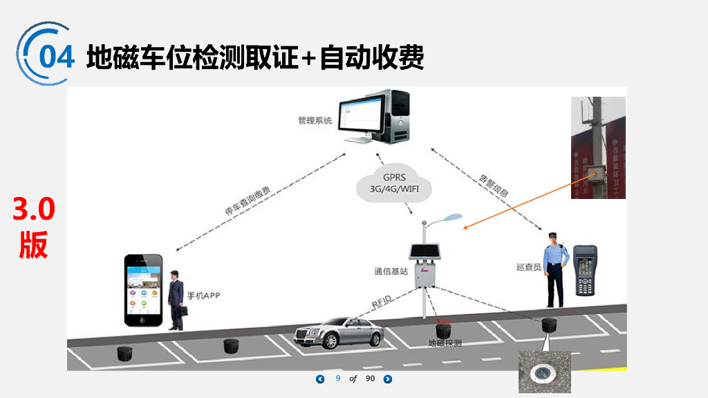 智慧停车系统建设方案_第9页