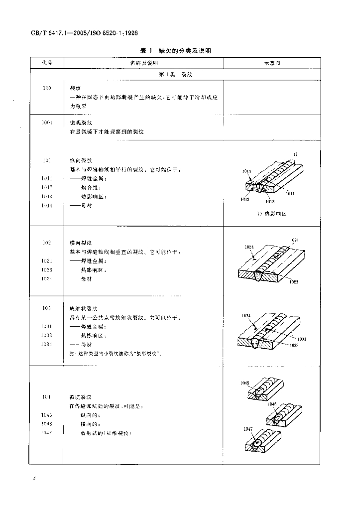 GB/T 6417.1-2005 标准预览