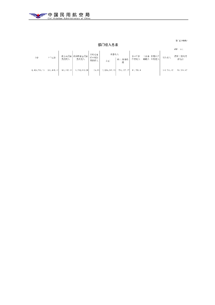 中国民用航空局：中国民用航空局部门预算（2024年）_第10页